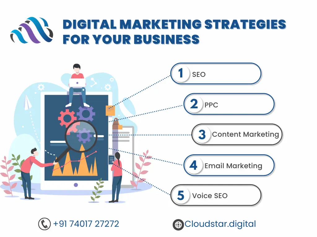 Digital Marketing Agency in Coimbatore | Digital marketing company in coimbatore | Cloudstar Digital