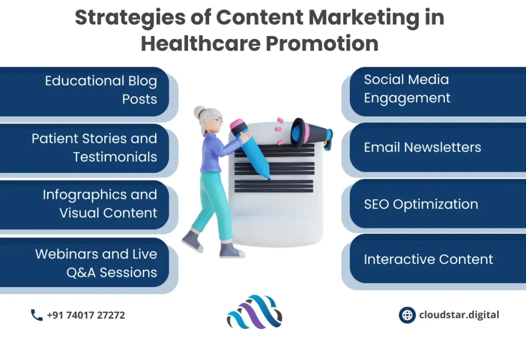 Content Marketing in Healthcare Promotion