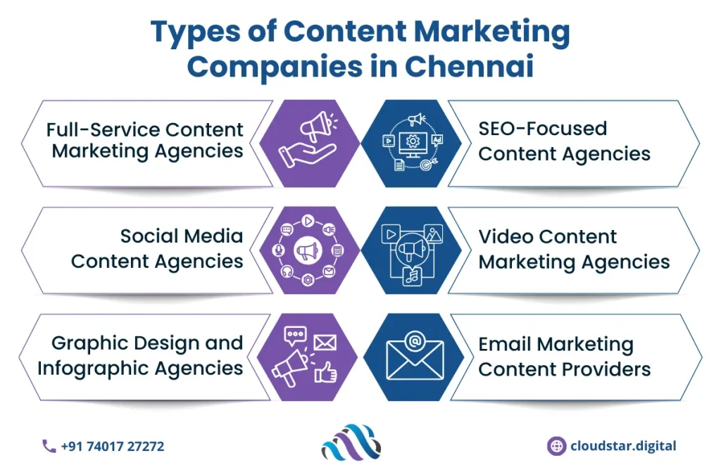 content marketing company in chennai