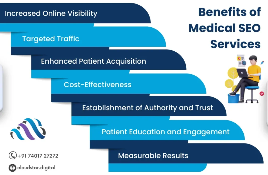 Medical SEO Services