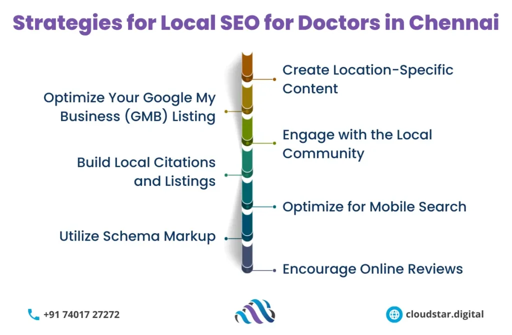 Local SEO for Doctors in Chennai 1 local seo for doctors in chennai