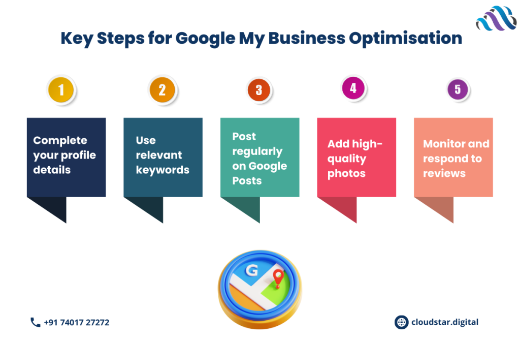 Google My Business Optimisation 1 Key Steps for Google My Business Optimisation