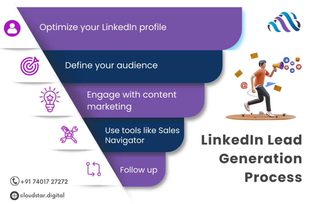 LinkedIn Lead Generation Process 1