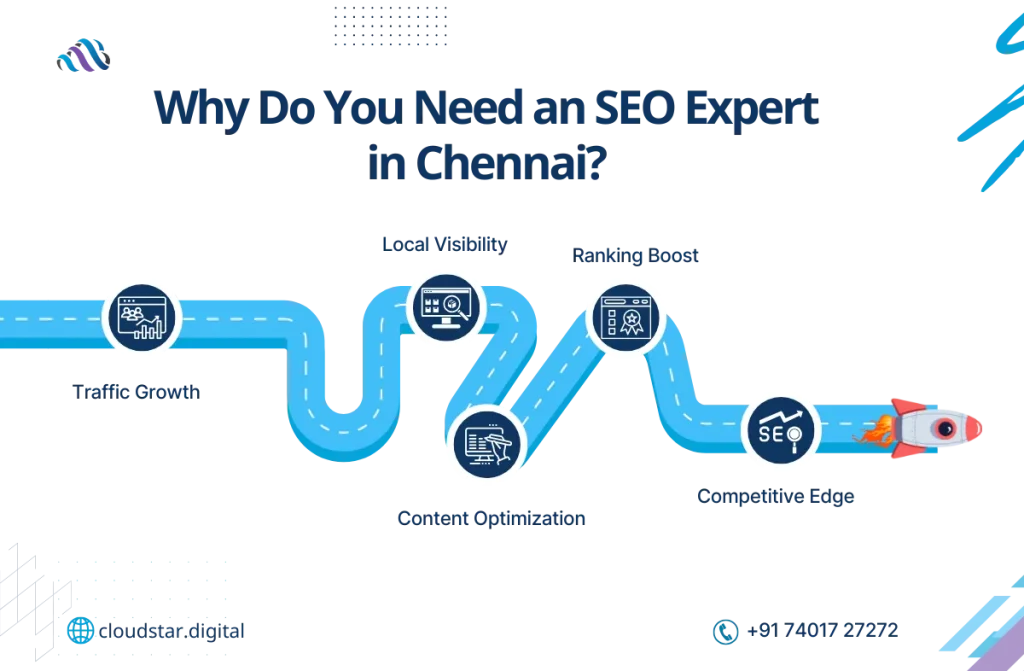 SEO Expert in Chennai