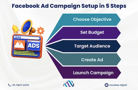 Facebook Ad Campaigns