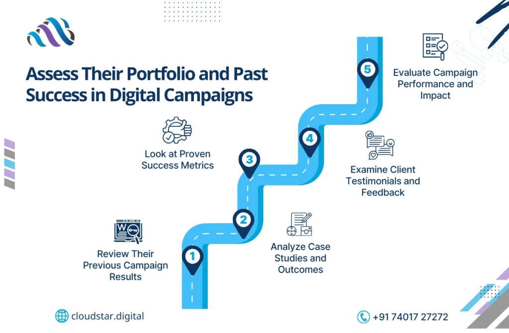 best digital marketing companies in chennai