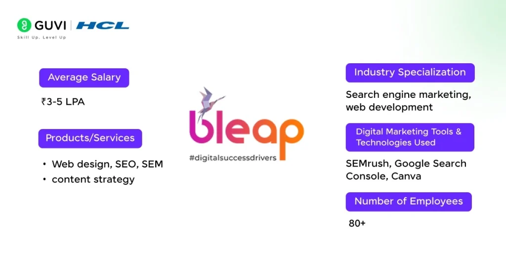 best digital marketing companies in chennai