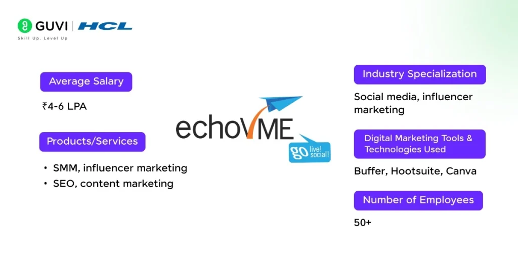 best digital marketing companies in chennai