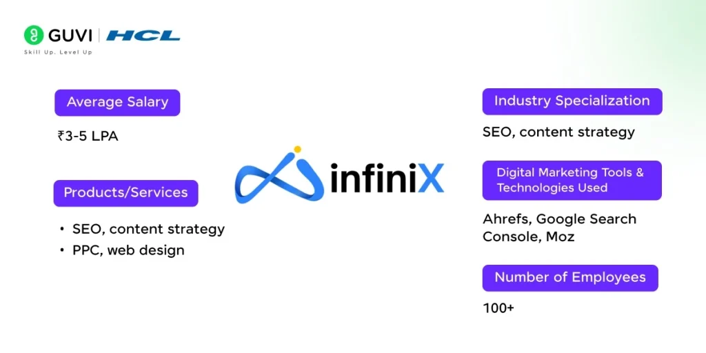 best digital marketing companies in chennai