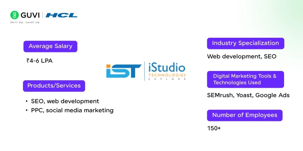 best digital marketing companies in chennai