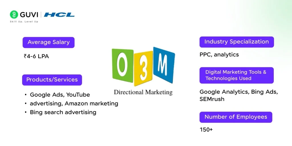 best digital marketing companies in chennai
