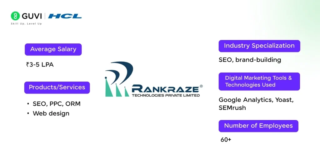 best digital marketing companies in chennai
