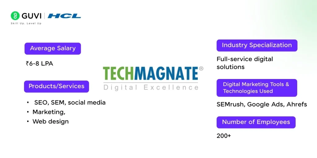 best digital marketing companies in chennai