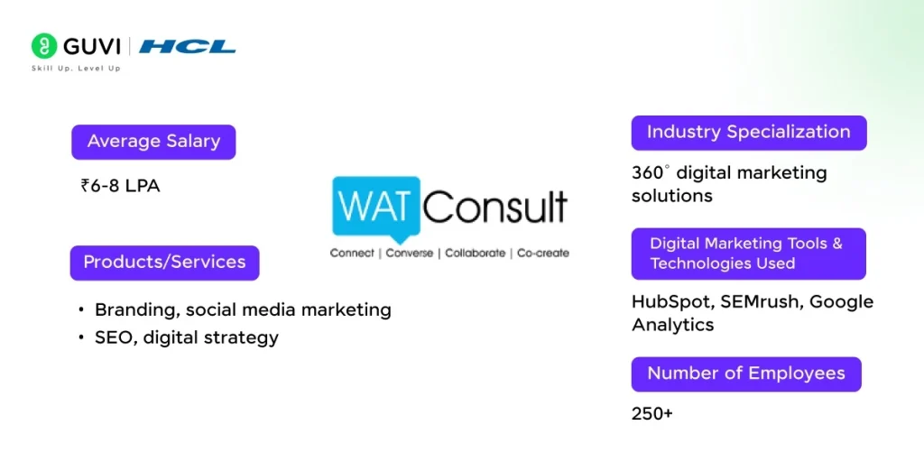 best digital marketing companies in chennai