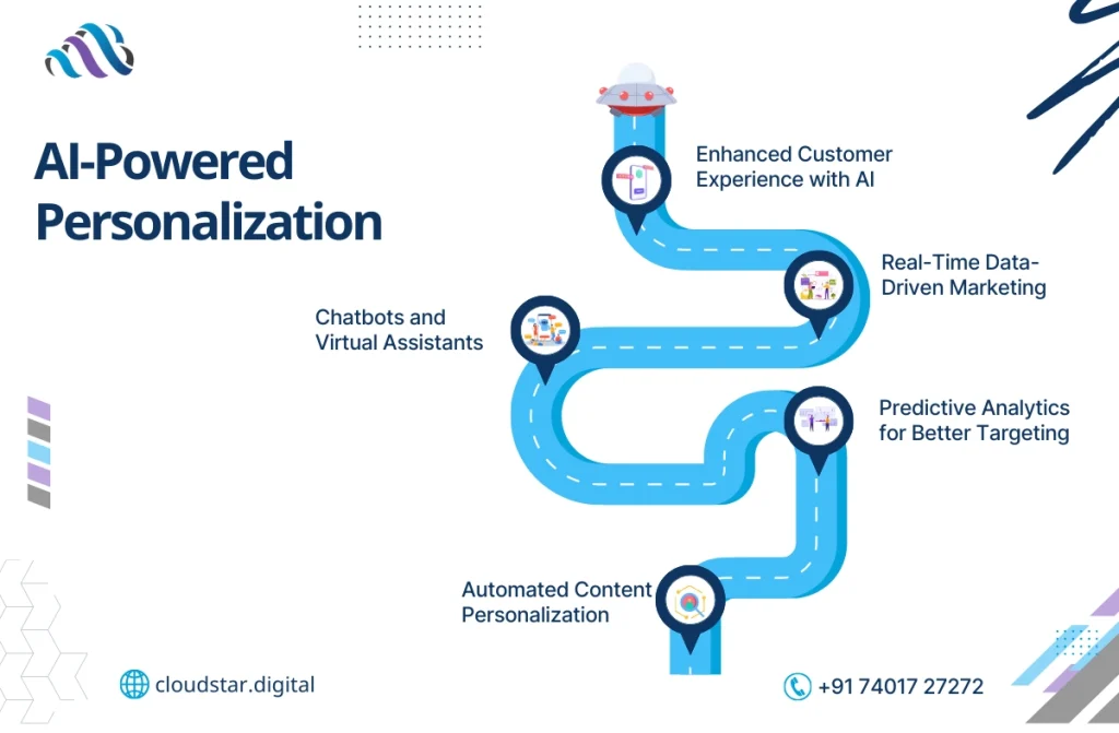 The Best Digital Marketing Trends in 2025