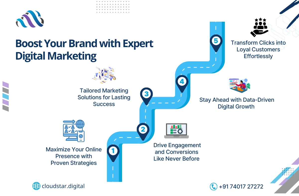 Digital Marketing Company in Coimbatore