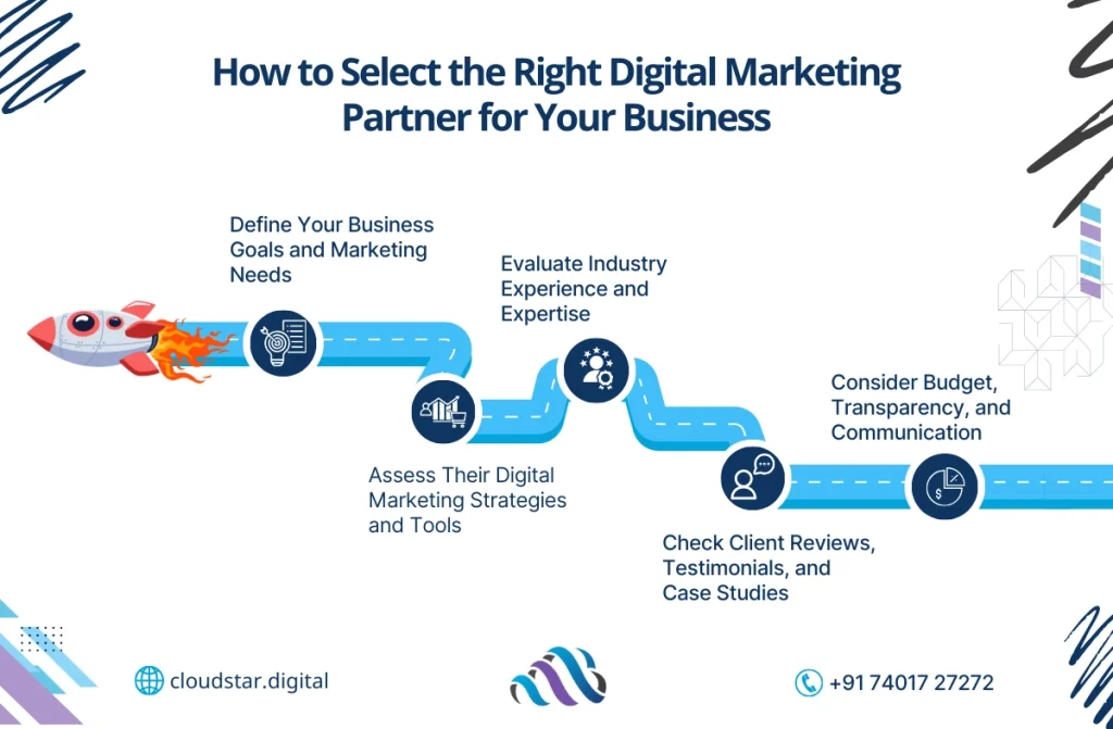 Top Digital Marketing Agencies in India