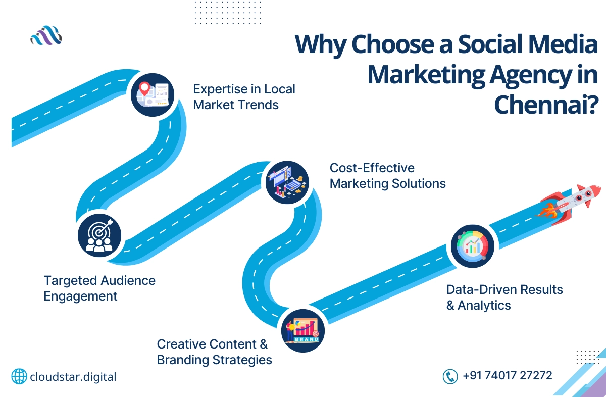 Social Media Marketing Agency in Chennai
